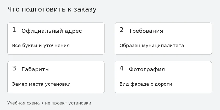 Что подготовить к заказу: официальный адрес, требования, замер и фотографию фасада