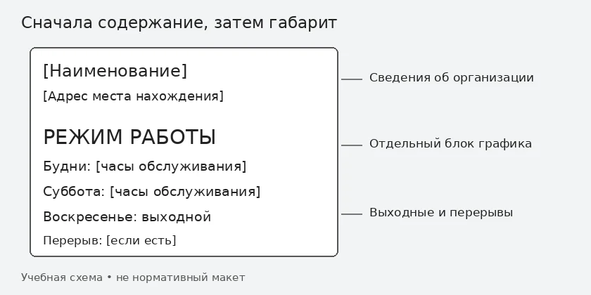 Учебная схема таблички: наименование, адрес и отдельный блок режима работы