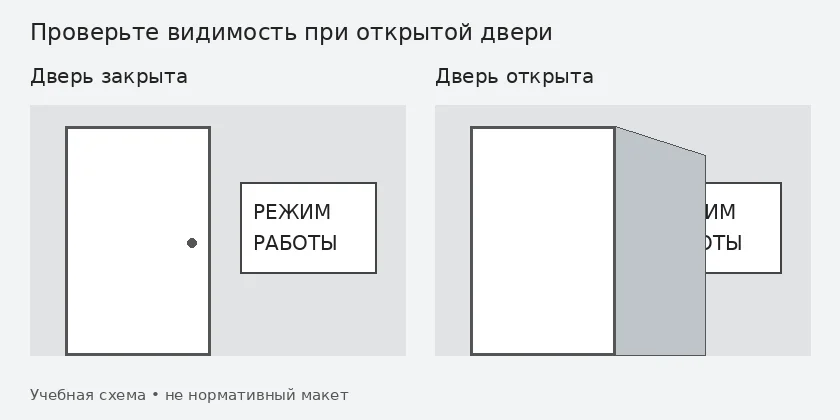 Схема проверки видимости таблички рядом с открытой и закрытой дверью