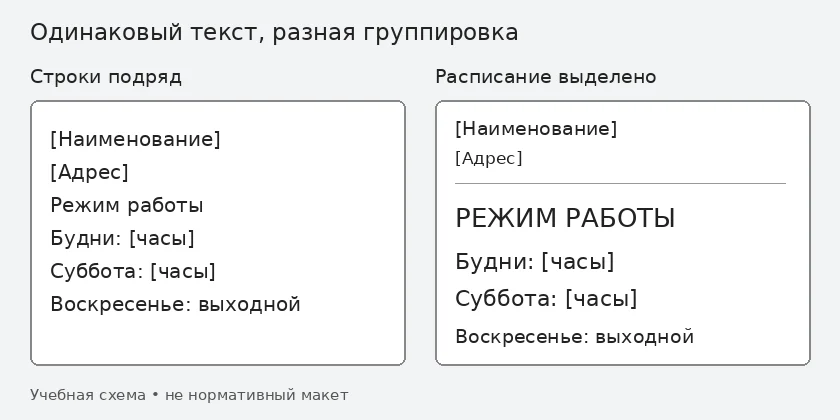 Два учебных варианта макета: сплошной набор строк и выделенное расписание