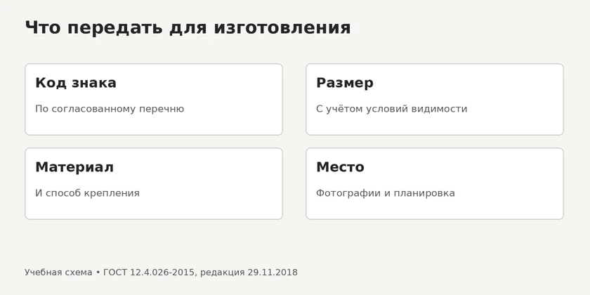 Данные для заказа знаков: код, размер, материал и фотография места установки